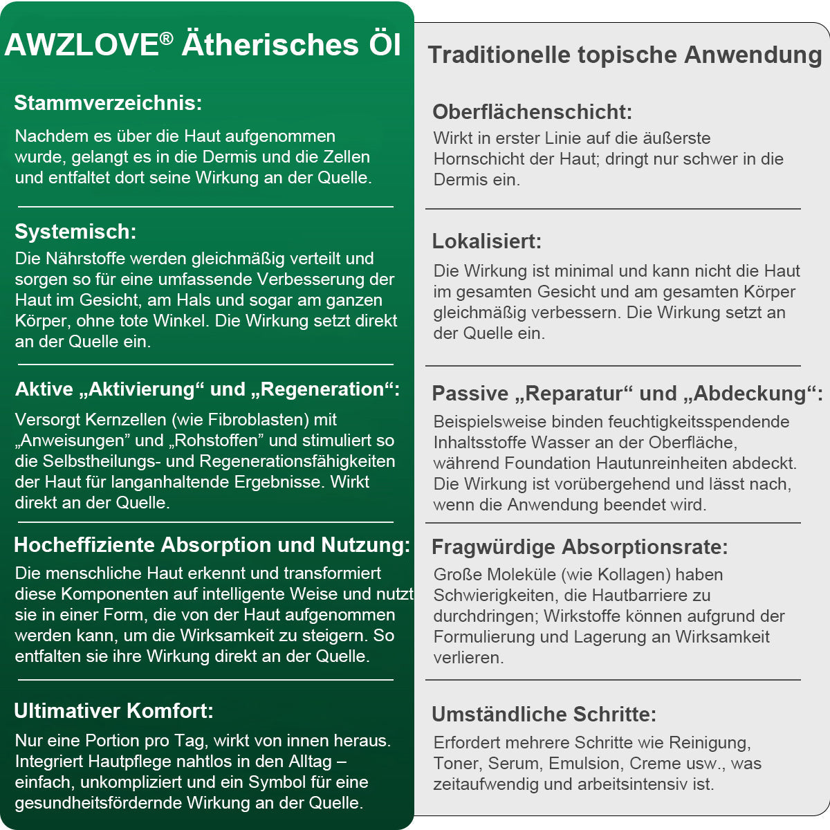 Awzlove® Luxuriöses Anti-Cellulite-Massageöl mit Kollagen und Stammzellen (🔥Nur für kurze Zeit 70 % reduziert!) 🌻🌻