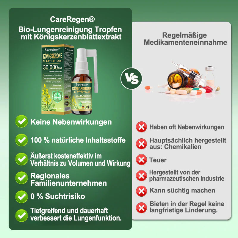 𝗢𝗳𝗳𝗶𝘇𝗶𝗲𝗹𝗹𝗲𝘀 𝗚𝗲𝘀𝗰𝗵ä𝗳𝘁: CareRegen®🪸 𝗕𝗶𝗼𝗹𝗼𝗴𝗶𝘀𝗰𝗵𝗲𝘀 𝗟𝘂𝗻𝗴𝗲𝗻𝗿𝗲𝗶𝗻𝗶𝗴𝘂𝗻𝗴𝘀-𝗜𝗻𝗵𝗮𝗹𝗮𝘁 𝗮𝘂𝘀 𝗞𝗼𝗻𝗶𝗴𝘀𝗸𝗲𝗿𝘇𝗲𝗻𝗯𝗹𝗮𝘁𝘁-𝗘𝘅𝘁𝗿𝗮𝗸𝘁 𝐖𝐢𝐬𝐬𝐞𝐧𝐬𝐜𝐡𝐚𝐟𝐭𝐥𝐢𝐜𝗵 𝐛𝐞𝐰𝐢𝐞𝐬𝐞𝐧𝗲, 𝐡𝗼𝗰𝐡𝐤𝗼𝗻𝐳𝐞𝐧𝐭𝐫𝐢𝐞𝐫𝐭𝐞 𝐅𝐨𝐫𝐦𝐞𝐥, 𝐝𝐢𝐞 𝐇𝐮𝐬𝐭𝐞𝐧, 𝐒𝐜𝐡𝐥𝐞𝐢𝐦, 𝐀𝐬𝐭𝐡𝐦𝐚 𝐮𝐧𝐝 𝐂𝐎𝐏𝐃 𝐥𝗶𝗻𝗱𝐞𝐫𝐭 — 𝐟𝗼𝐫𝐦𝐭 𝐝𝐚𝐬 𝐀𝐭𝐞𝐦𝐞𝐧 𝐞𝐢𝐧𝐟𝐚𝐜𝐡𝐞𝐫 𝐮𝐧𝐝 𝐬𝐜𝐡𝐧𝐞𝐥𝐥𝐞𝐫. 🩵
